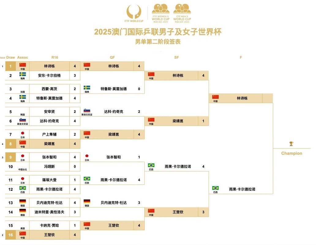 “地表最难”乒乓球赛四强出炉 单打半决赛对阵确定 “地表最难”乒乓球赛四强出炉 单打半决赛对阵确定
