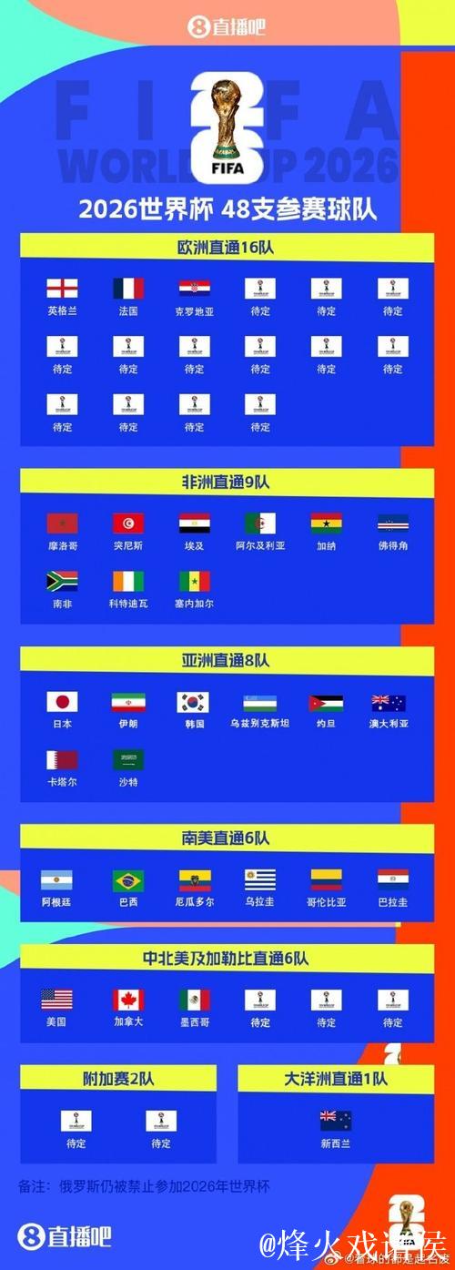 克罗地亚成欧洲区出线第3队 2026世界杯已确定30席 克罗地亚成欧洲区出线第3队 2026世界杯已确定30席