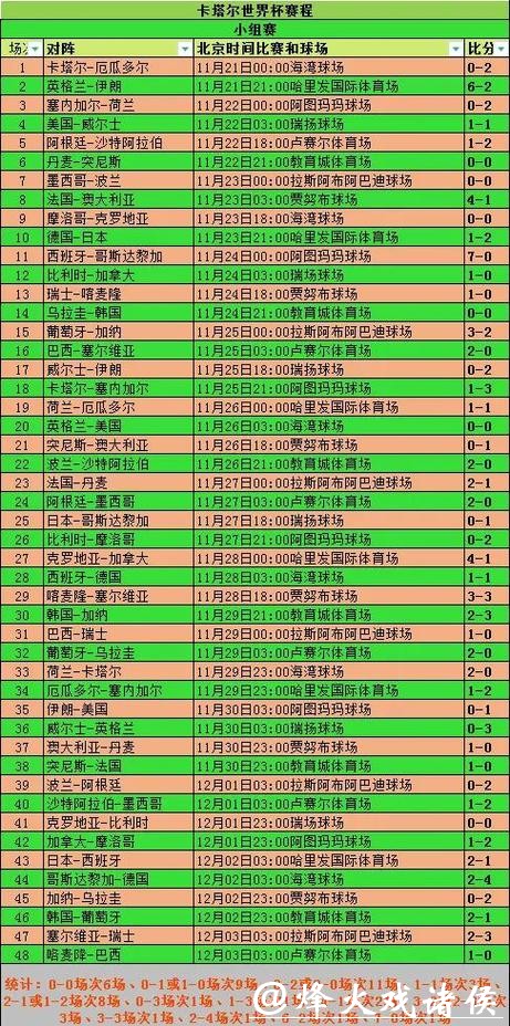 全面解析世界杯球赛直播数据趋势 全面解析世界杯球赛直播数据趋势