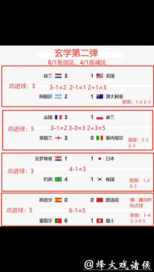 2022世界杯赛事竞猜攻略与技巧解析 2022世界杯赛事竞猜攻略与技巧解析