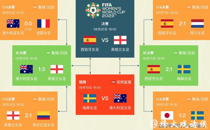 完整解析2023世界杯赛程表 完整解析2023世界杯赛程表