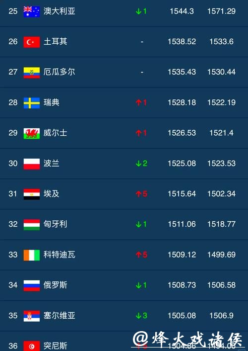 2023世界杯下注平台排行榜大全