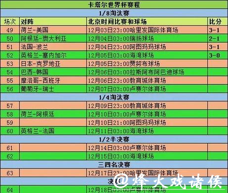 详解世界杯投注比例及赛前攻略分析